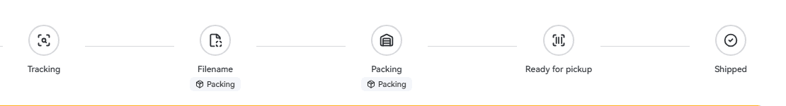Focused view of the localized YiTaiCOS fulfillment stages