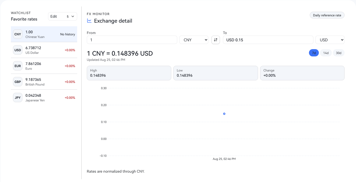 Focused view of the localized YiTaiCOS exchange-rate workspace
