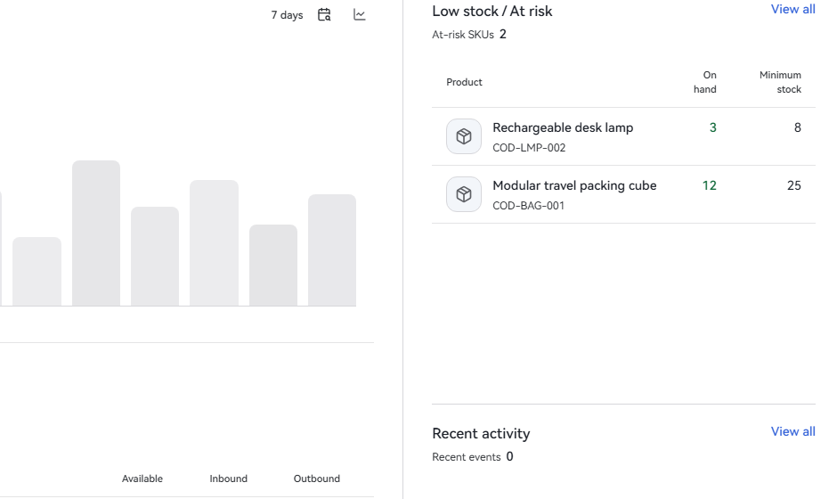 Focused view of the localized YiTaiCOS low-stock overview